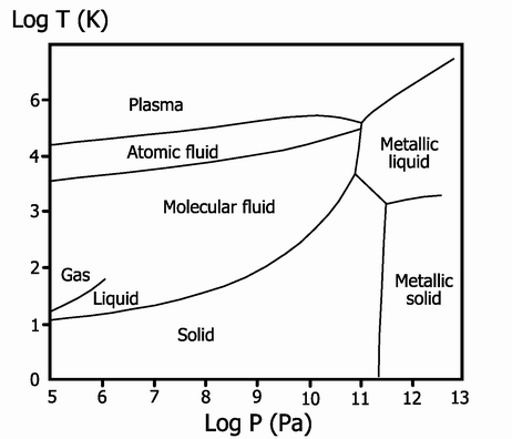 Phase_diagram_of_hydrogen.png