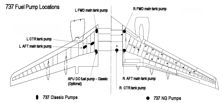 fuelpump_locations.gif