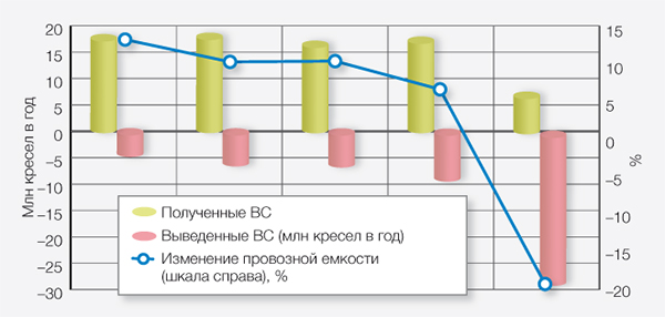 provoznaya-emkost.jpg