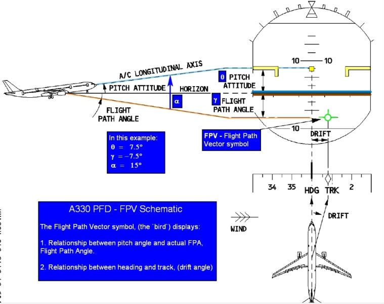 A330_FPVDisplaySchematic_2010-03-3.jpg