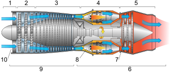 350px-Jet_engine_numbered.svg.png