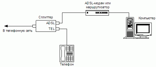 adsl_connection.gif