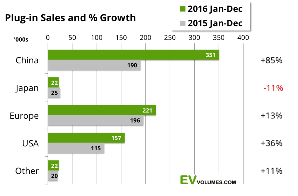 China-electric-car-sales-1024x674.png