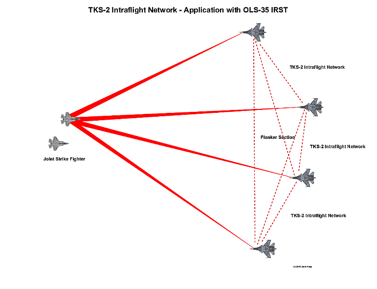 Flanker-vs-JSF-TKS-2-1.png