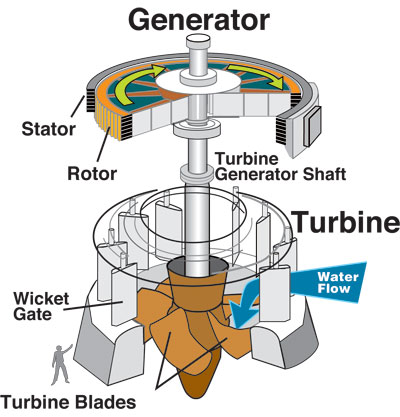 Water_turbine.jpg