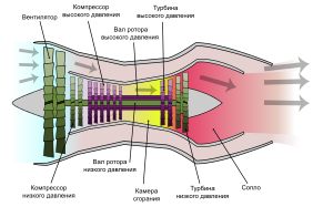 300px-Turbofan_operation_lbp-ru.svg.png