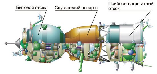 Soyuz-TMA-schema.jpg
